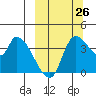 Grant Point tide chart for Thursday, September 26, 2024