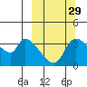 Grant Point tide chart for Sunday, September 29, 2024