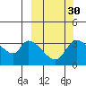 Grant Point tide chart for Monday, September 30, 2024