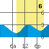 Grant Point tide chart for Friday, September 6, 2024