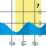 Grant Point tide chart for Saturday, September 7, 2024