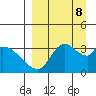 Grant Point tide chart for Sunday, September 8, 2024