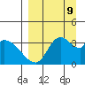 Grant Point tide chart for Monday, September 9, 2024