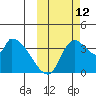 Grant Point tide chart for Saturday, October 12, 2024