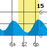 Grant Point tide chart for Tuesday, October 15, 2024