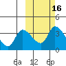 Grant Point tide chart for Wednesday, October 16, 2024