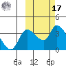 Grant Point tide chart for Thursday, October 17, 2024