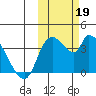 Grant Point tide chart for Saturday, October 19, 2024
