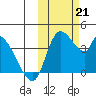 Grant Point tide chart for Monday, October 21, 2024