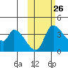 Grant Point tide chart for Saturday, October 26, 2024