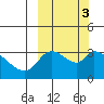 Grant Point tide chart for Thursday, October 3, 2024