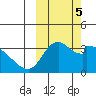 Grant Point tide chart for Saturday, October 5, 2024