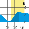 Grant Point tide chart for Sunday, October 6, 2024