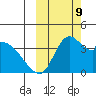 Grant Point tide chart for Wednesday, October 9, 2024
