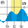 Grant Point tide chart for Friday, November 15, 2024