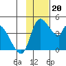 Grant Point tide chart for Wednesday, November 20, 2024