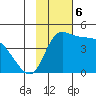 Grant Point tide chart for Wednesday, November 6, 2024