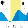Grant Point tide chart for Friday, November 8, 2024