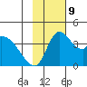 Grant Point tide chart for Saturday, November 9, 2024