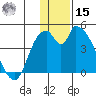 Grant Point tide chart for Sunday, December 15, 2024