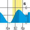 Grant Point tide chart for Friday, December 6, 2024