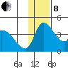 Grant Point tide chart for Sunday, December 8, 2024
