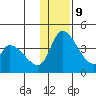 Grant Point tide chart for Monday, December 9, 2024