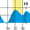 Grant Point tide chart for Wednesday, January 15, 2025