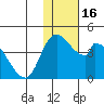 Grant Point tide chart for Thursday, January 16, 2025