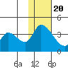 Grant Point tide chart for Monday, January 20, 2025