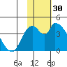 Grant Point tide chart for Thursday, January 30, 2025