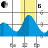 Grant Point tide chart for Monday, January 6, 2025