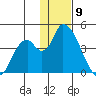 Grant Point tide chart for Thursday, January 9, 2025