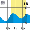 Grant Point tide chart for Thursday, March 13, 2025