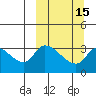 Grant Point tide chart for Saturday, March 15, 2025