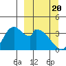 Grant Point tide chart for Thursday, March 20, 2025