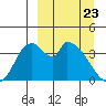 Grant Point tide chart for Sunday, March 23, 2025