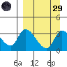 Grant Point tide chart for Saturday, March 29, 2025