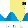 Grant Point tide chart for Sunday, March 30, 2025