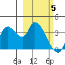 Grant Point tide chart for Wednesday, March 5, 2025