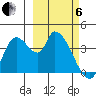 Grant Point tide chart for Thursday, March 6, 2025