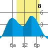 Grant Point tide chart for Saturday, March 8, 2025