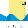 Grant Point tide chart for Sunday, April 13, 2025