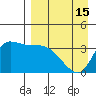Grant Point tide chart for Tuesday, April 15, 2025