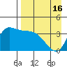 Grant Point tide chart for Wednesday, April 16, 2025