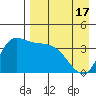 Grant Point tide chart for Thursday, April 17, 2025