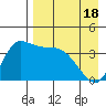 Grant Point tide chart for Friday, April 18, 2025