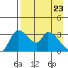 Grant Point tide chart for Wednesday, April 23, 2025