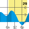 Grant Point tide chart for Tuesday, April 29, 2025