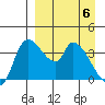 Grant Point tide chart for Sunday, April 6, 2025